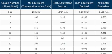 metal roofing conversion chart